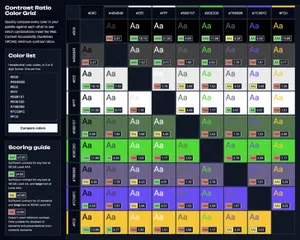 Screenshot of a webpage. The left hand side shows a list of colour hex codes that have been input by a user and a score guide. The right side shows a two-dimensional grid of all of the provided colours, showing a swatch of colour A text on top of colour B and a score grading how well the combination scores against WCAG.